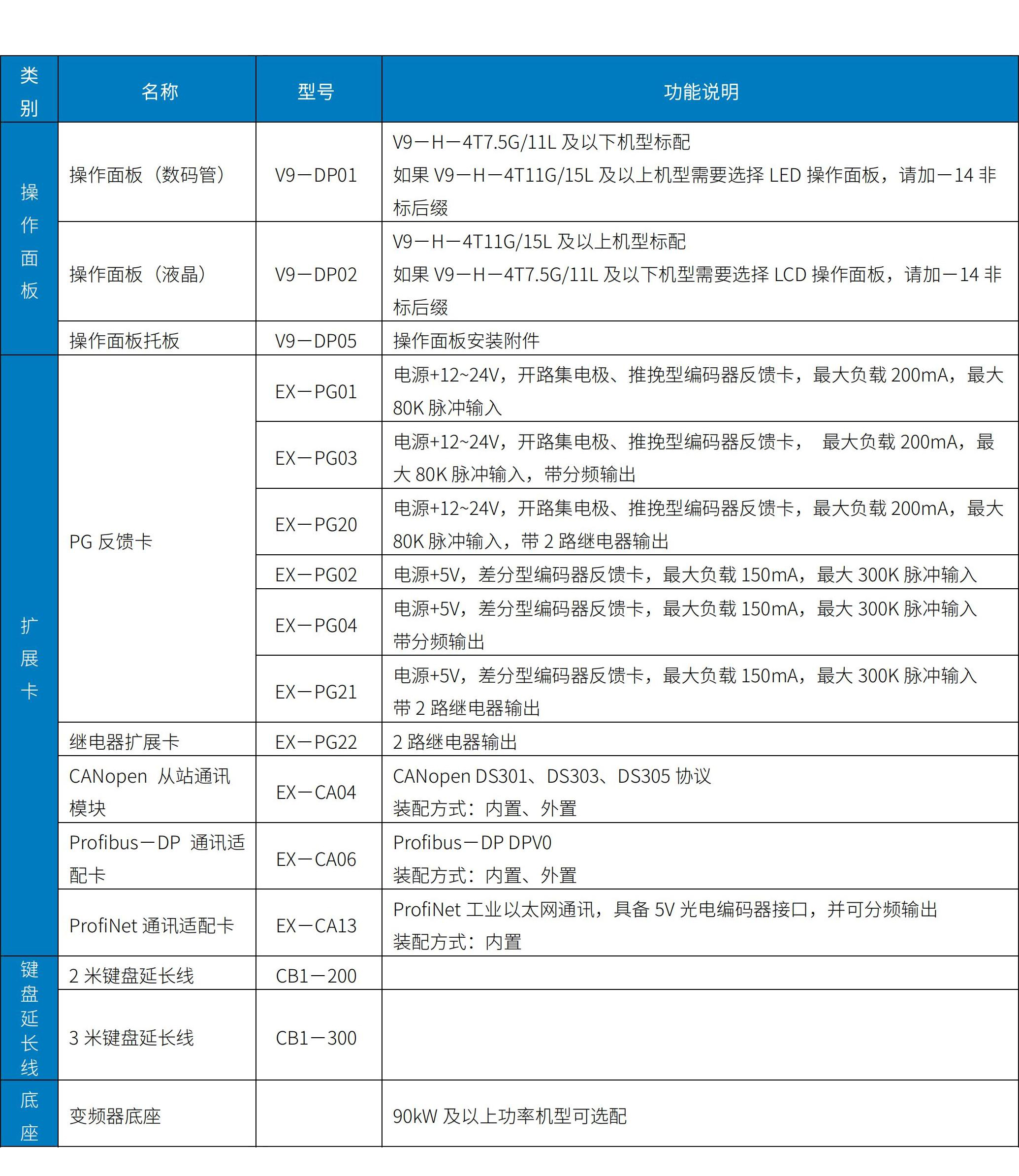 V9系列变频器